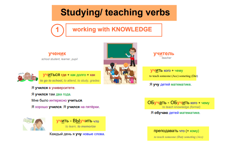 studying teaching verbs
